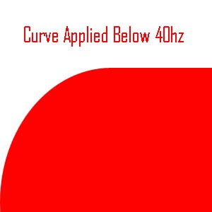 Curve applied below 40hz