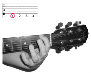 Fingers - Bottom E:Tablature