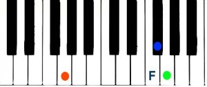 Piano: G Major Scale