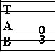 Intervals: Guitar TAB Major 2nd Key of C