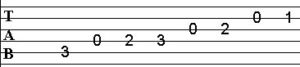 TAB: C Major Scale - 1 Octave