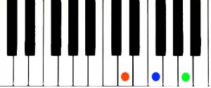 Piano Chords: D minor