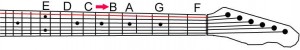 How to find the Bb on the E string