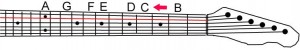 Guitar neck the 'A' strings finding C sharp (C#)