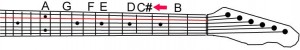 Where is Csharp (C#) on the guitar?