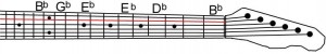 Where are flat notes on the 'A' string of a guitar