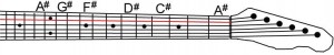 Sharp notes on the A string