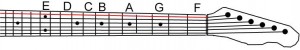 Guitar neck strings bottom E notes