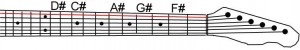 Where are the sharp notes on the Bottom E string?
