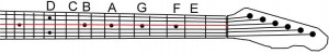 Notes on the 'D' string