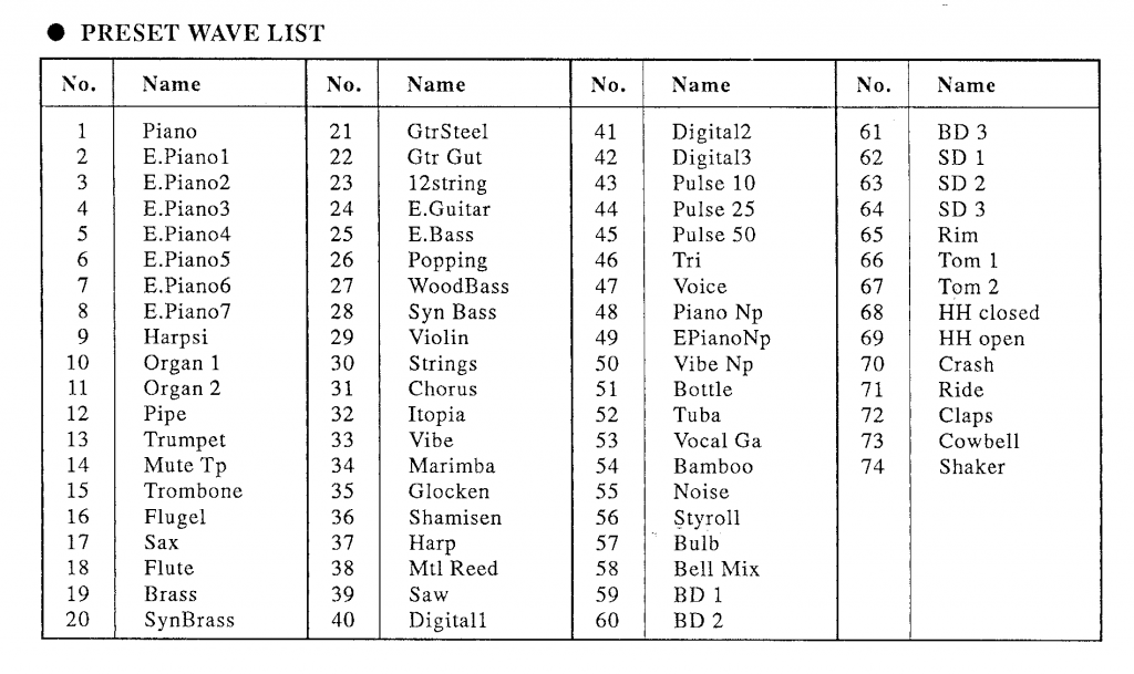 TG55-Preset Wave-List-Page 25